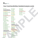 Dog Food-Sensitivity Test
