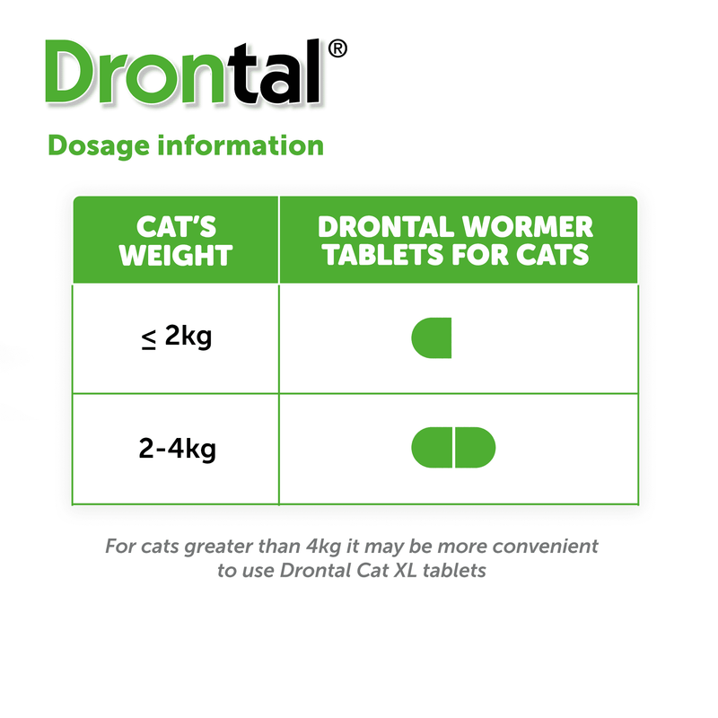 Drontal Cat Tabs Year Supply (4tabs)